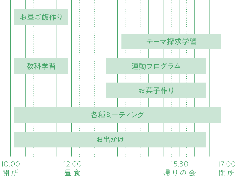 一日のスケジュール